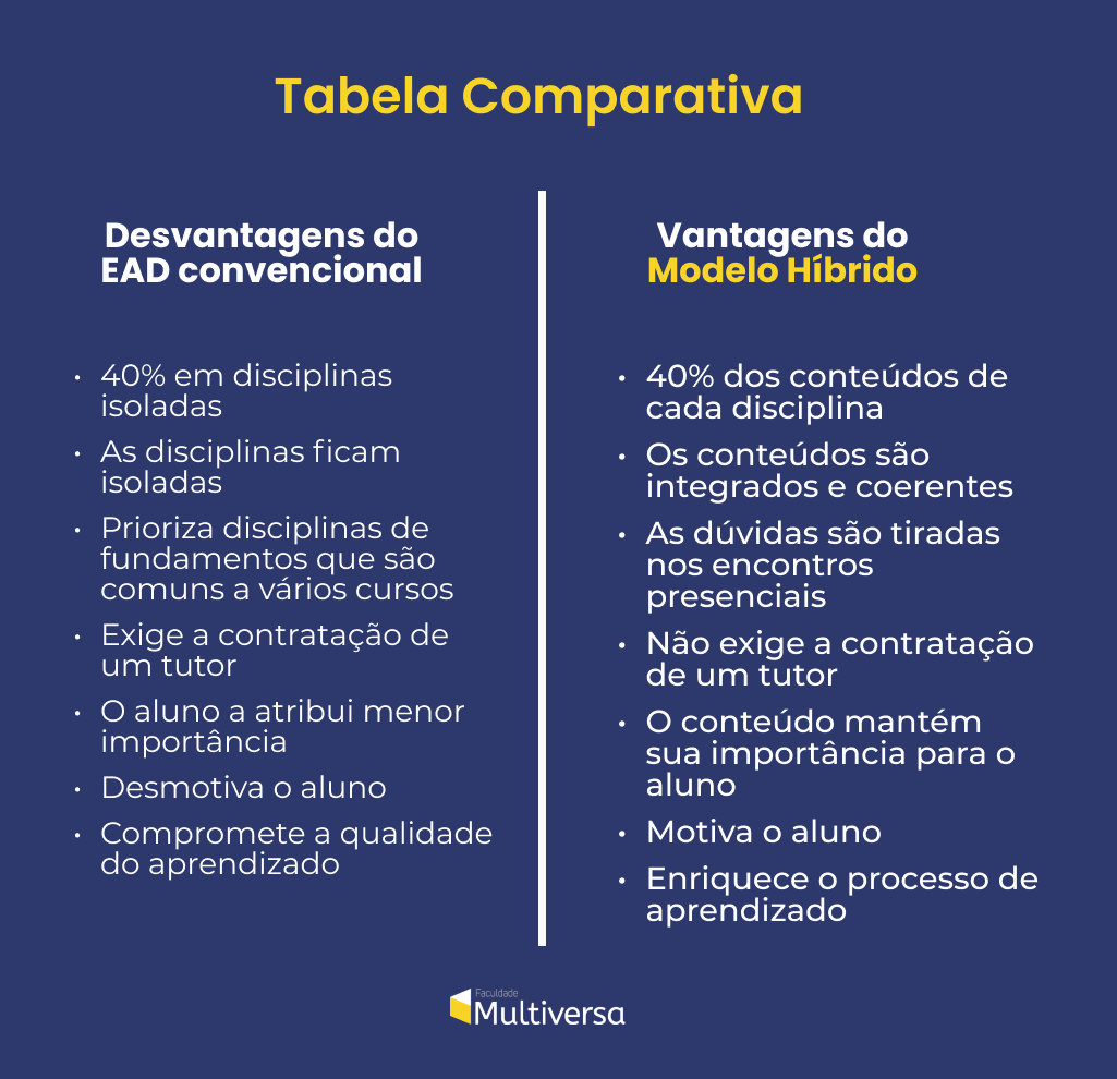 Tabela comparativa
